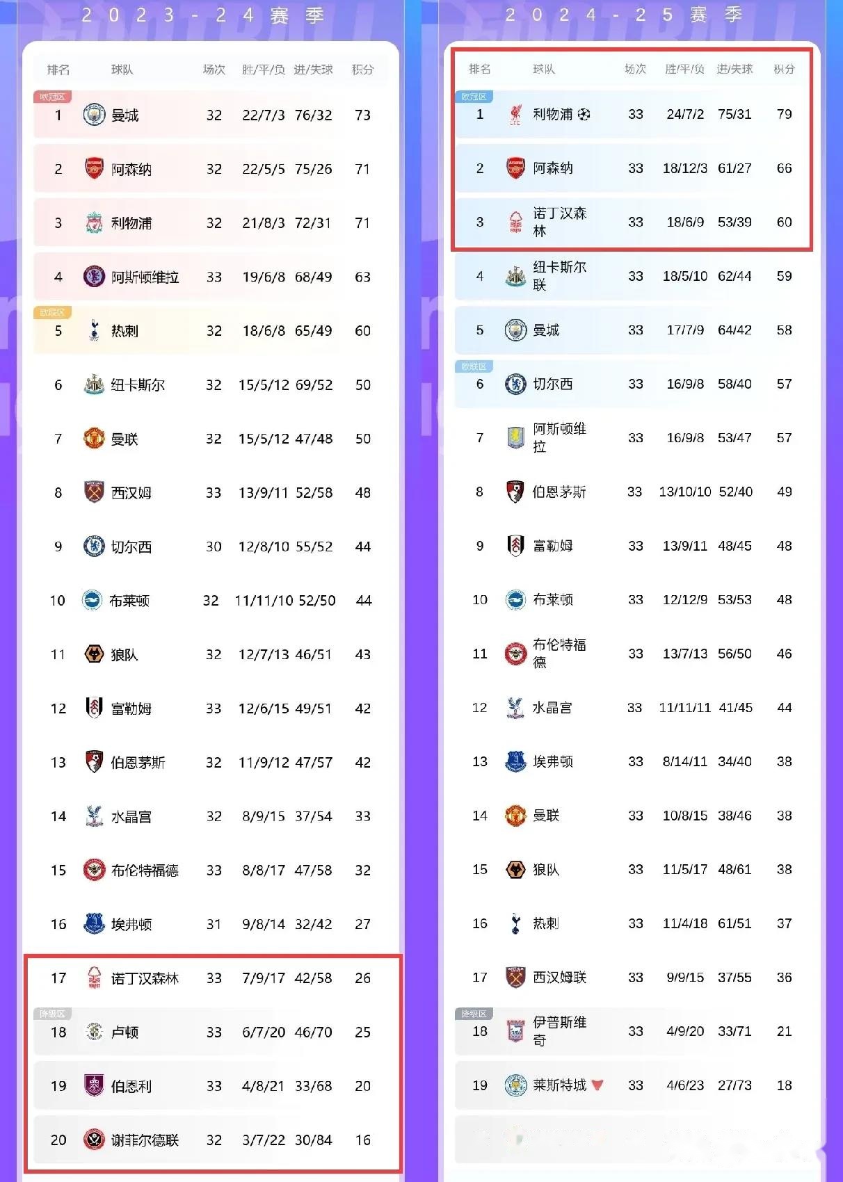 爱游戏APP-火力全开！英超比赛数据创纪录的简单介绍